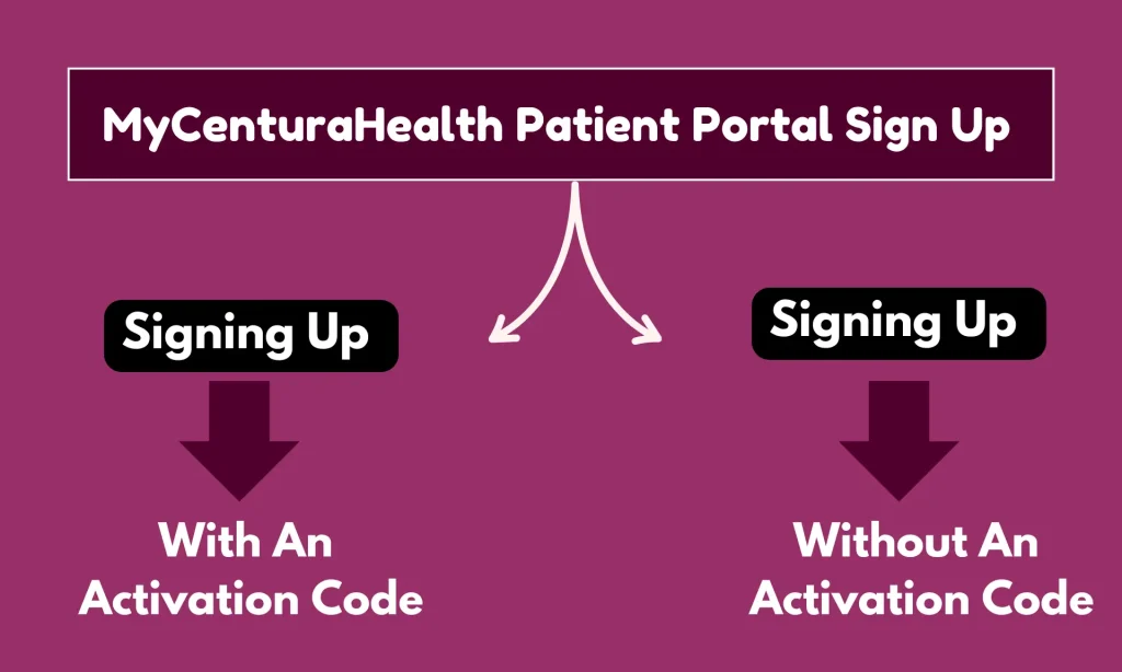 MyCenturaHealth Patient Portal Sign Up